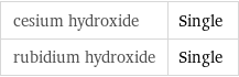 cesium hydroxide | Single rubidium hydroxide | Single