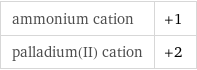 ammonium cation | +1 palladium(II) cation | +2