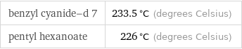 benzyl cyanide-d 7 | 233.5 °C (degrees Celsius) pentyl hexanoate | 226 °C (degrees Celsius)