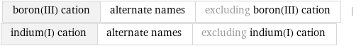 boron(III) cation | alternate names | excluding boron(III) cation | indium(I) cation | alternate names | excluding indium(I) cation