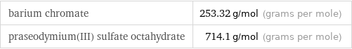 barium chromate | 253.32 g/mol (grams per mole) praseodymium(III) sulfate octahydrate | 714.1 g/mol (grams per mole)