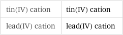 tin(IV) cation | tin(IV) cation lead(IV) cation | lead(IV) cation