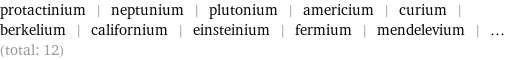 protactinium | neptunium | plutonium | americium | curium | berkelium | californium | einsteinium | fermium | mendelevium | ... (total: 12)