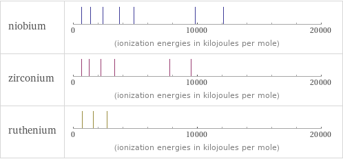 Reactivity