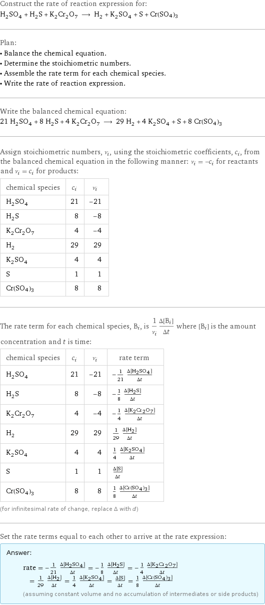 Construct the rate of reaction expression for: H_2SO_4 + H_2S + K_2Cr_2O_7 ⟶ H_2 + K_2SO_4 + S + Cr(SO4)3 Plan: • Balance the chemical equation. • Determine the stoichiometric numbers. • Assemble the rate term for each chemical species. • Write the rate of reaction expression. Write the balanced chemical equation: 21 H_2SO_4 + 8 H_2S + 4 K_2Cr_2O_7 ⟶ 29 H_2 + 4 K_2SO_4 + S + 8 Cr(SO4)3 Assign stoichiometric numbers, ν_i, using the stoichiometric coefficients, c_i, from the balanced chemical equation in the following manner: ν_i = -c_i for reactants and ν_i = c_i for products: chemical species | c_i | ν_i H_2SO_4 | 21 | -21 H_2S | 8 | -8 K_2Cr_2O_7 | 4 | -4 H_2 | 29 | 29 K_2SO_4 | 4 | 4 S | 1 | 1 Cr(SO4)3 | 8 | 8 The rate term for each chemical species, B_i, is 1/ν_i(Δ[B_i])/(Δt) where [B_i] is the amount concentration and t is time: chemical species | c_i | ν_i | rate term H_2SO_4 | 21 | -21 | -1/21 (Δ[H2SO4])/(Δt) H_2S | 8 | -8 | -1/8 (Δ[H2S])/(Δt) K_2Cr_2O_7 | 4 | -4 | -1/4 (Δ[K2Cr2O7])/(Δt) H_2 | 29 | 29 | 1/29 (Δ[H2])/(Δt) K_2SO_4 | 4 | 4 | 1/4 (Δ[K2SO4])/(Δt) S | 1 | 1 | (Δ[S])/(Δt) Cr(SO4)3 | 8 | 8 | 1/8 (Δ[Cr(SO4)3])/(Δt) (for infinitesimal rate of change, replace Δ with d) Set the rate terms equal to each other to arrive at the rate expression: Answer: |   | rate = -1/21 (Δ[H2SO4])/(Δt) = -1/8 (Δ[H2S])/(Δt) = -1/4 (Δ[K2Cr2O7])/(Δt) = 1/29 (Δ[H2])/(Δt) = 1/4 (Δ[K2SO4])/(Δt) = (Δ[S])/(Δt) = 1/8 (Δ[Cr(SO4)3])/(Δt) (assuming constant volume and no accumulation of intermediates or side products)