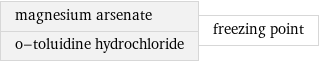 magnesium arsenate o-toluidine hydrochloride | freezing point