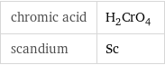 chromic acid | H_2CrO_4 scandium | Sc