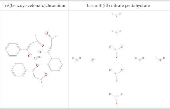 Structure diagrams