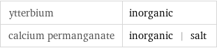 ytterbium | inorganic calcium permanganate | inorganic | salt