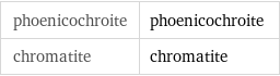 phoenicochroite | phoenicochroite chromatite | chromatite