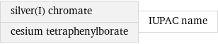 silver(I) chromate cesium tetraphenylborate | IUPAC name