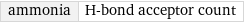 ammonia | H-bond acceptor count