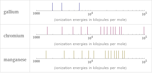 Reactivity