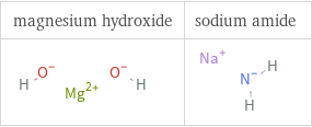 Structure diagrams