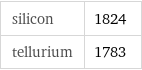 silicon | 1824 tellurium | 1783