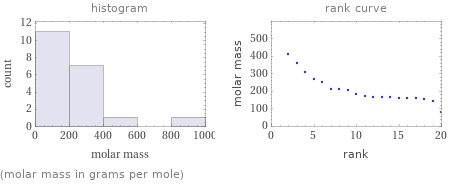   (molar mass in grams per mole)