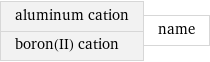 aluminum cation boron(II) cation | name