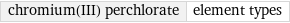 chromium(III) perchlorate | element types