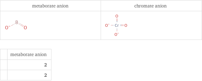   | metaborate anion  | 2  | 2