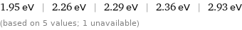 1.95 eV | 2.26 eV | 2.29 eV | 2.36 eV | 2.93 eV (based on 5 values; 1 unavailable)