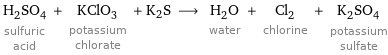 H_2SO_4 sulfuric acid + KClO_3 potassium chlorate + K2S ⟶ H_2O water + Cl_2 chlorine + K_2SO_4 potassium sulfate