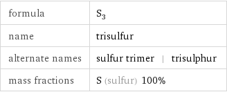 formula | S_3 name | trisulfur alternate names | sulfur trimer | trisulphur mass fractions | S (sulfur) 100%