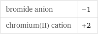 bromide anion | -1 chromium(II) cation | +2