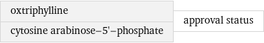 oxtriphylline cytosine arabinose-5'-phosphate | approval status