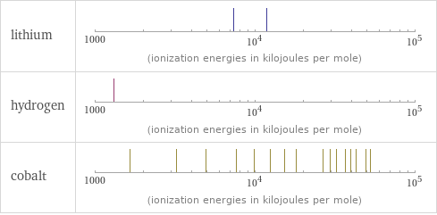 Reactivity