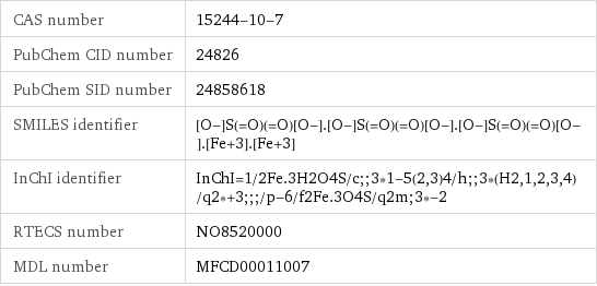 CAS number | 15244-10-7 PubChem CID number | 24826 PubChem SID number | 24858618 SMILES identifier | [O-]S(=O)(=O)[O-].[O-]S(=O)(=O)[O-].[O-]S(=O)(=O)[O-].[Fe+3].[Fe+3] InChI identifier | InChI=1/2Fe.3H2O4S/c;;3*1-5(2, 3)4/h;;3*(H2, 1, 2, 3, 4)/q2*+3;;;/p-6/f2Fe.3O4S/q2m;3*-2 RTECS number | NO8520000 MDL number | MFCD00011007