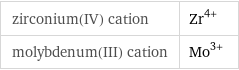 zirconium(IV) cation | Zr^(4+) molybdenum(III) cation | Mo^(3+)