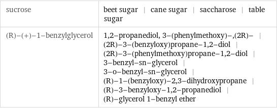 sucrose | beet sugar | cane sugar | saccharose | table sugar (R)-(+)-1-benzylglycerol | 1, 2-propanediol, 3-(phenylmethoxy)-, (2R)- | (2R)-3-(benzyloxy)propane-1, 2-diol | (2R)-3-(phenylmethoxy)propane-1, 2-diol | 3-benzyl-sn-glycerol | 3-o-benzyl-sn-glycerol | (R)-1-(benzyloxy)-2, 3-dihydroxypropane | (R)-3-benzyloxy-1, 2-propanediol | (R)-glycerol 1-benzyl ether
