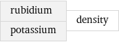 rubidium potassium | density