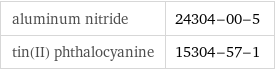 aluminum nitride | 24304-00-5 tin(II) phthalocyanine | 15304-57-1