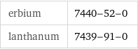 erbium | 7440-52-0 lanthanum | 7439-91-0