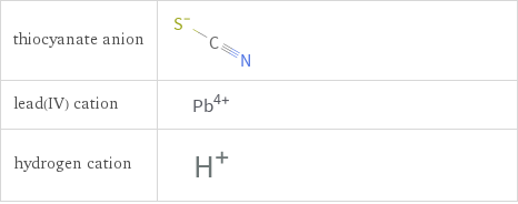 Structure diagrams