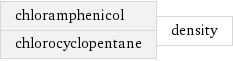 chloramphenicol chlorocyclopentane | density