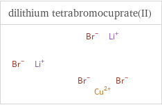 Structure diagrams