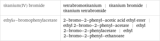 titanium(IV) bromide | tetrabromotitanium | titanium bromide | titanium tetrabromide ethylα-bromophenylacetate | 2-bromo-2-phenyl-acetic acid ethyl ester | ethyl 2-bromo-2-phenyl-acetate | ethyl 2-bromo-2-phenylacetate | ethyl 2-bromo-2-phenyl-ethanoate