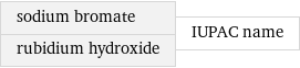 sodium bromate rubidium hydroxide | IUPAC name