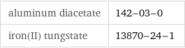 aluminum diacetate | 142-03-0 iron(II) tungstate | 13870-24-1