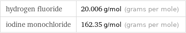 hydrogen fluoride | 20.006 g/mol (grams per mole) iodine monochloride | 162.35 g/mol (grams per mole)