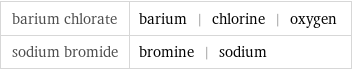 barium chlorate | barium | chlorine | oxygen sodium bromide | bromine | sodium