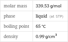 molar mass | 339.53 g/mol phase | liquid (at STP) boiling point | 65 °C density | 0.99 g/cm^3