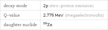 decay mode | 2p (two-proton emission) Q-value | 2.776 MeV (megaelectronvolts) daughter nuclide | Zn-56