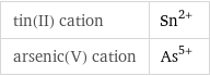 tin(II) cation | Sn^(2+) arsenic(V) cation | As^(5+)