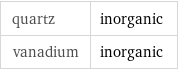 quartz | inorganic vanadium | inorganic