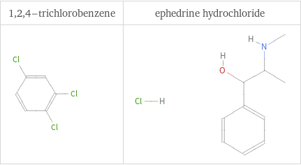 Structure diagrams