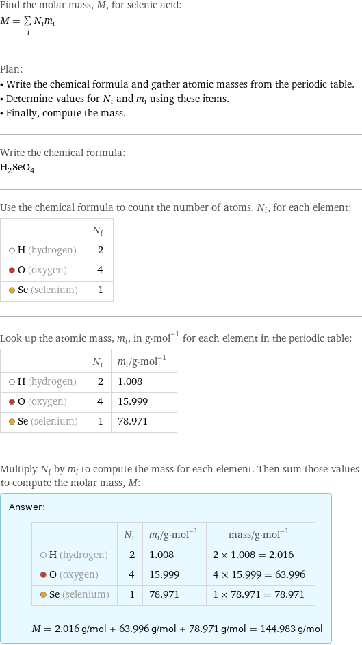 Find the molar mass, M, for selenic acid: M = sum _iN_im_i Plan: • Write the chemical formula and gather atomic masses from the periodic table. • Determine values for N_i and m_i using these items. • Finally, compute the mass. Write the chemical formula: H_2SeO_4 Use the chemical formula to count the number of atoms, N_i, for each element:  | N_i  H (hydrogen) | 2  O (oxygen) | 4  Se (selenium) | 1 Look up the atomic mass, m_i, in g·mol^(-1) for each element in the periodic table:  | N_i | m_i/g·mol^(-1)  H (hydrogen) | 2 | 1.008  O (oxygen) | 4 | 15.999  Se (selenium) | 1 | 78.971 Multiply N_i by m_i to compute the mass for each element. Then sum those values to compute the molar mass, M: Answer: |   | | N_i | m_i/g·mol^(-1) | mass/g·mol^(-1)  H (hydrogen) | 2 | 1.008 | 2 × 1.008 = 2.016  O (oxygen) | 4 | 15.999 | 4 × 15.999 = 63.996  Se (selenium) | 1 | 78.971 | 1 × 78.971 = 78.971  M = 2.016 g/mol + 63.996 g/mol + 78.971 g/mol = 144.983 g/mol