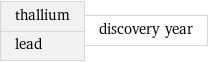 thallium lead | discovery year